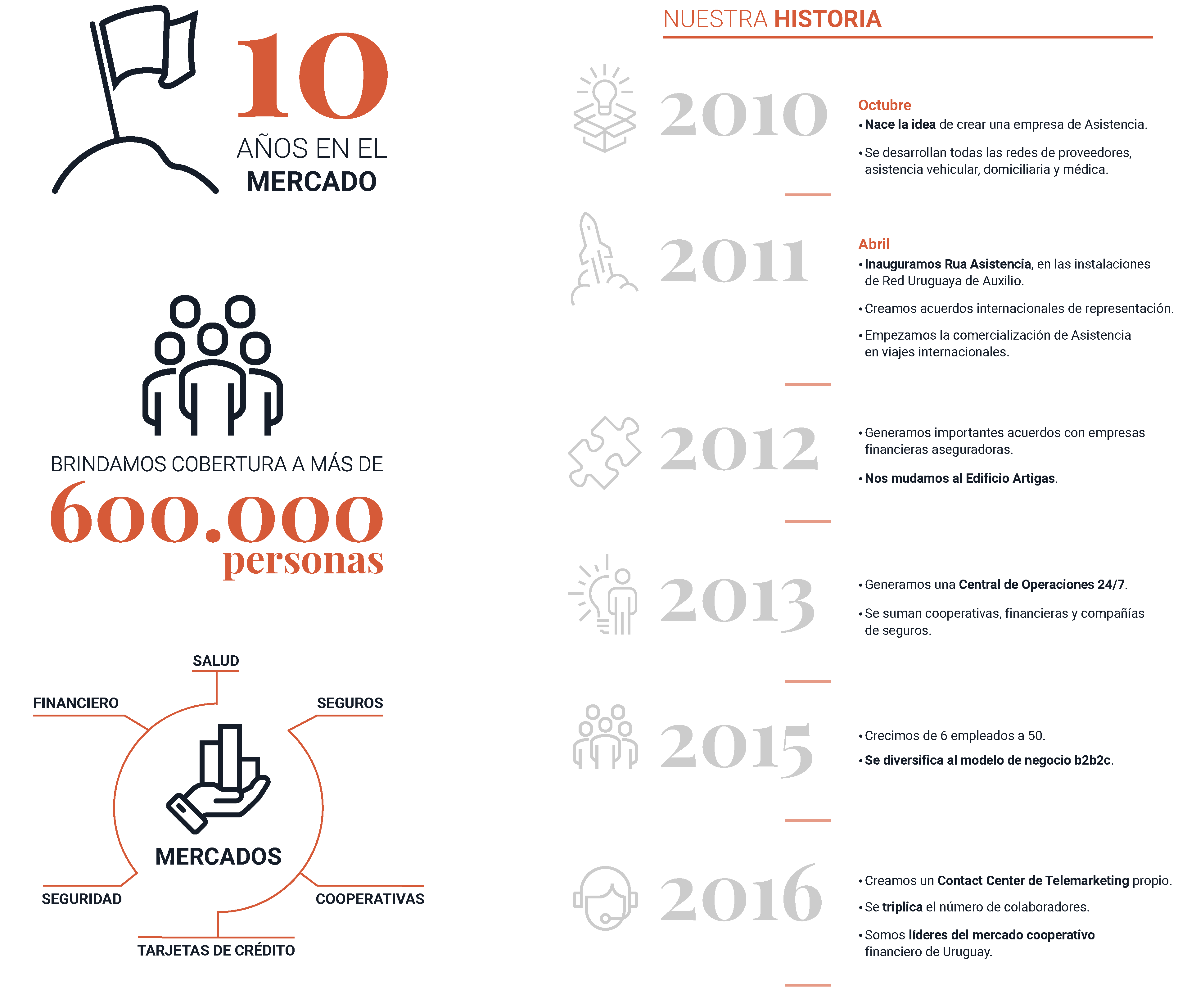 INFOGRAFIA WEB_Mesa de trabajo 1 copia 2
